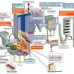 Nhà máy xử lý rác phát điện