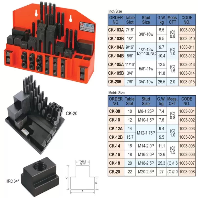 Các chi tiết định vị