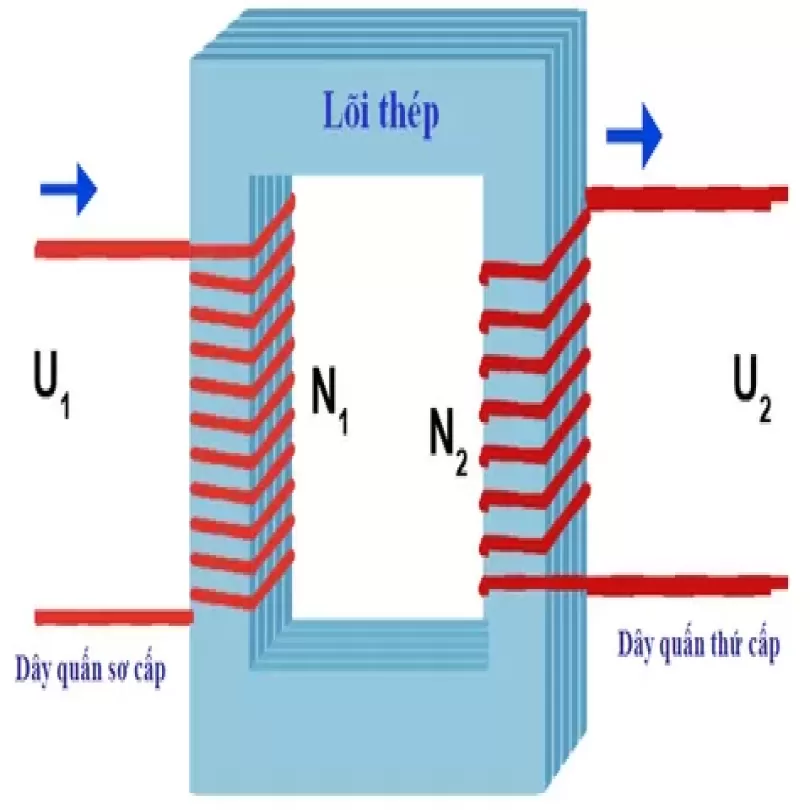 Lõi thép máy biến áp